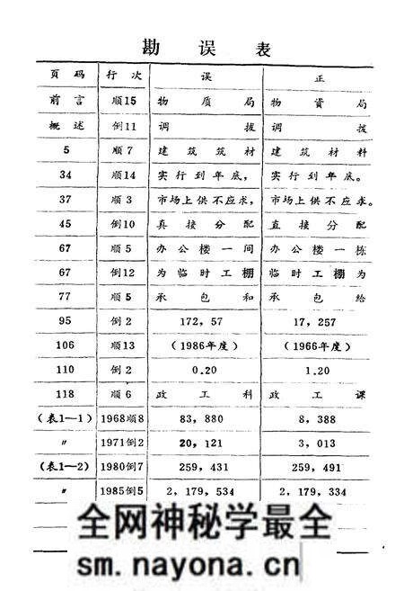《《长沙市物资局建材公司志(1964-1985)》》.pdf电子版_湖南省志预览图3 《《长沙市物资局建材公司志(1964-1985)》》.pdf电子版_湖南省志预览图3
