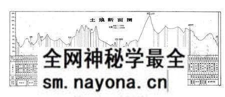 《古丈县土壤志》.pdf电子版_湖南省志预览图3 《古丈县土壤志》.pdf电子版_湖南省志预览图3