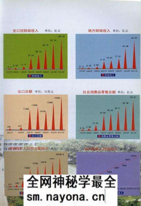 《东西湖区简志》.pdf电子版_湖北省志预览图5 《东西湖区简志》.pdf电子版_湖北省志预览图5