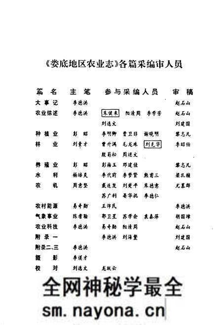 《娄底地区农业志》.pdf电子版_湖南省志预览图4 《娄底地区农业志》.pdf电子版_湖南省志预览图4