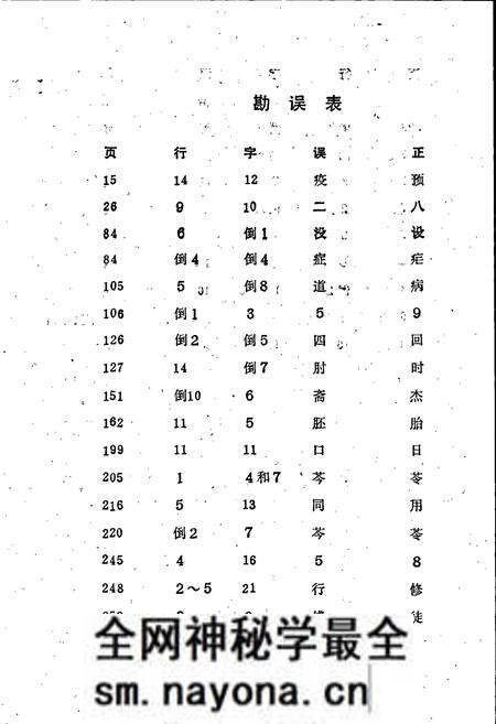 《湘潭县卫生志》.pdf电子版_湖南省志预览图5 《湘潭县卫生志》.pdf电子版_湖南省志预览图5