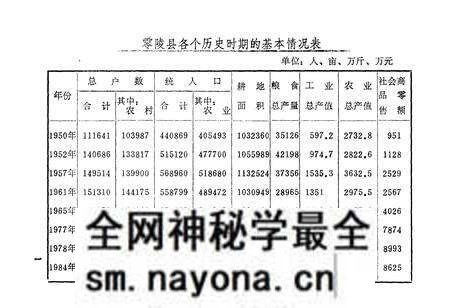 《《零陵县金融志》》.pdf电子版_湖南省志预览图3 《《零陵县金融志》》.pdf电子版_湖南省志预览图3