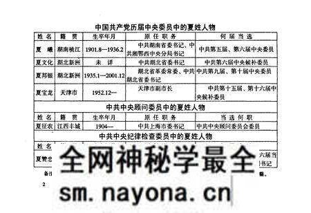 《湖南夏姓人物志》.pdf电子版_湖南省志预览图4 《湖南夏姓人物志》.pdf电子版_湖南省志预览图4