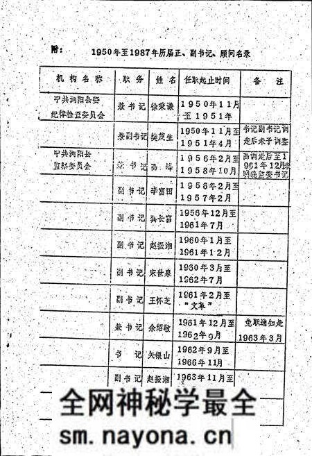 《浏阳县纪检专志》.pdf电子版_湖南省志预览图4