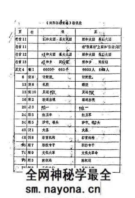 《浏阳县教育志》.pdf电子版_湖南省志预览图2 《浏阳县教育志》.pdf电子版_湖南省志预览图2