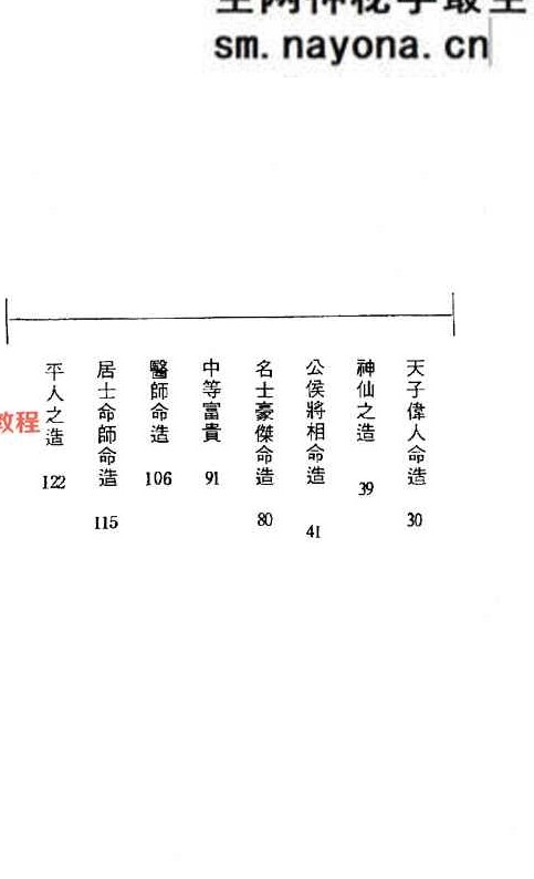 命造春秋.pdf  188页