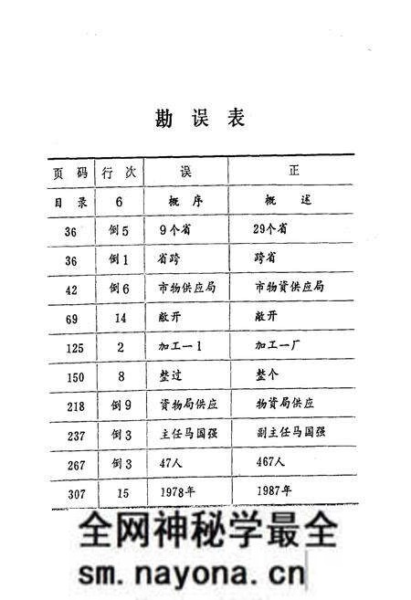 《《长沙市物资局志(1958-1985)》》.pdf电子版_湖南省志预览图2