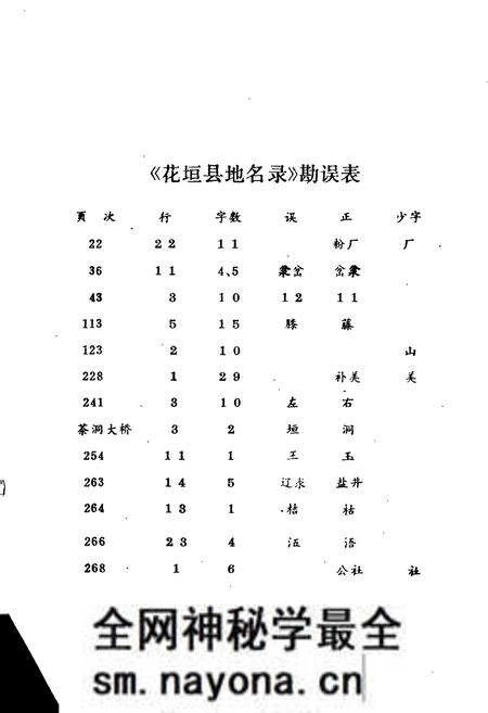 《湖南省花垣县地名录》.pdf电子版_湖南省志预览图3 《湖南省花垣县地名录》.pdf电子版_湖南省志预览图3