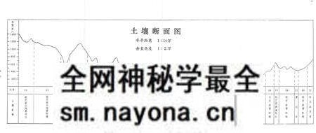 《《安化县土壤志》》.pdf电子版_湖南省志预览图3 《《安化县土壤志》》.pdf电子版_湖南省志预览图3