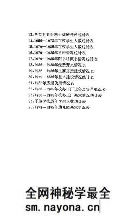 《长沙交通学院大事记 1956-1986》.pdf电子版_湖南省志预览图3 《长沙交通学院大事记 1956-1986》.pdf电子版_湖南省志预览图3