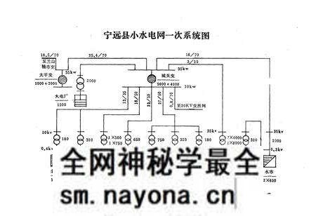 《宁远县水电志》.pdf电子版_湖南省志预览图4 《宁远县水电志》.pdf电子版_湖南省志预览图4