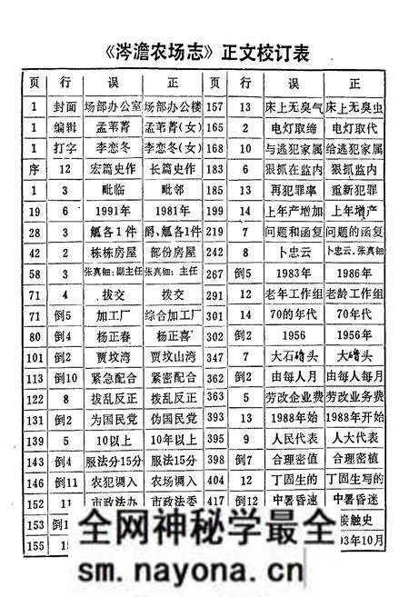《涔澹农场志》.pdf电子版_湖南省志预览图2 《涔澹农场志》.pdf电子版_湖南省志预览图2