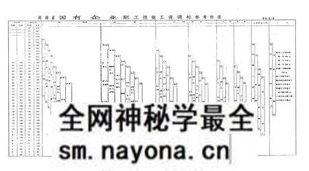 《湖南省郴州市劳动志》.pdf电子版_湖南省志预览图4 《湖南省郴州市劳动志》.pdf电子版_湖南省志预览图4