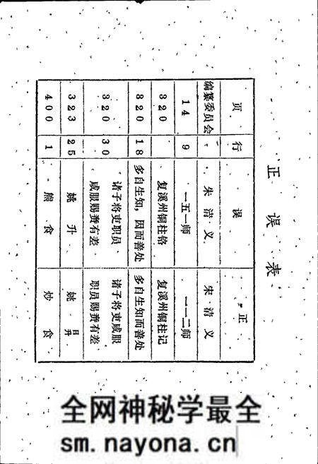 《沅陵县乌宿区志》.pdf电子版_湖南省志预览图2 《沅陵县乌宿区志》.pdf电子版_湖南省志预览图2