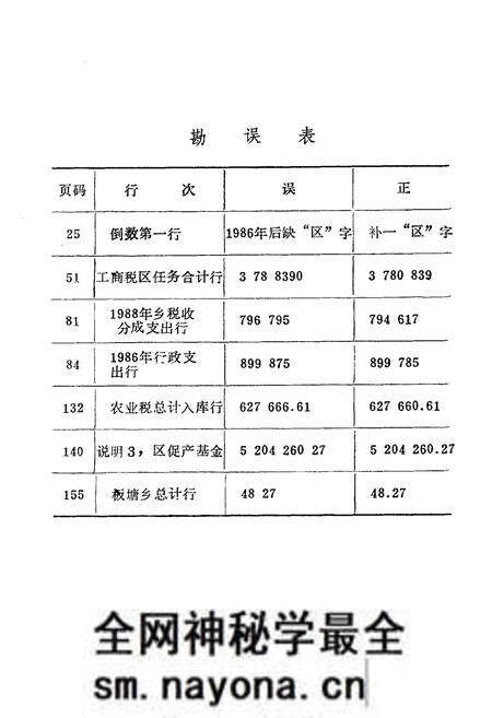 《湘潭市郊区财政志》.pdf电子版_湖南省志预览图5 《湘潭市郊区财政志》.pdf电子版_湖南省志预览图5