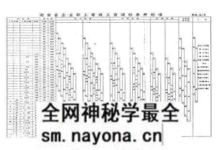 《湖南省郴州市劳动志》.pdf电子版_湖南省志预览图3 《湖南省郴州市劳动志》.pdf电子版_湖南省志预览图3