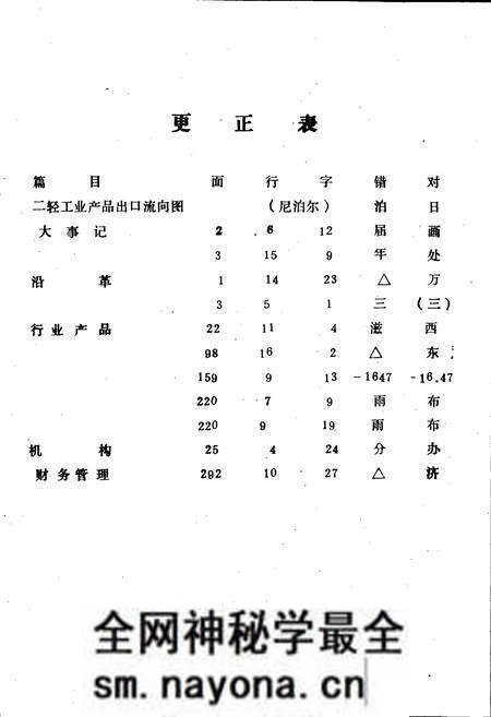 《醴陵二轻工业志《资料汇编》》.pdf电子版_湖南省志预览图3 《醴陵二轻工业志《资料汇编》》.pdf电子版_湖南省志预览图3