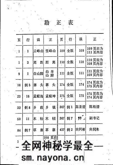 《黔阳县交通志》.pdf电子版_湖南省志预览图2 《黔阳县交通志》.pdf电子版_湖南省志预览图2