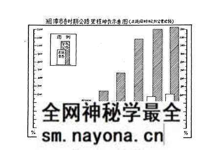 《湖南省湘潭公路总段段志 上册》.pdf电子版_湖南省志预览图5 《湖南省湘潭公路总段段志 上册》.pdf电子版_湖南省志预览图5