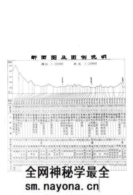 《《湖南省新田县土壤志》》.pdf电子版_湖南省志预览图4