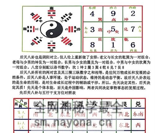 G1665杨文诚不用罗盘看风水PDF电子书458页