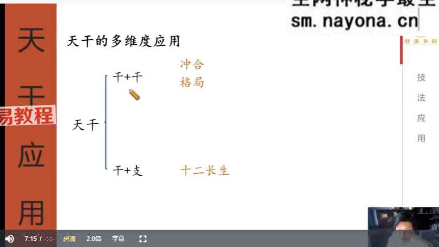 钟波时未圈第五期6集视频课