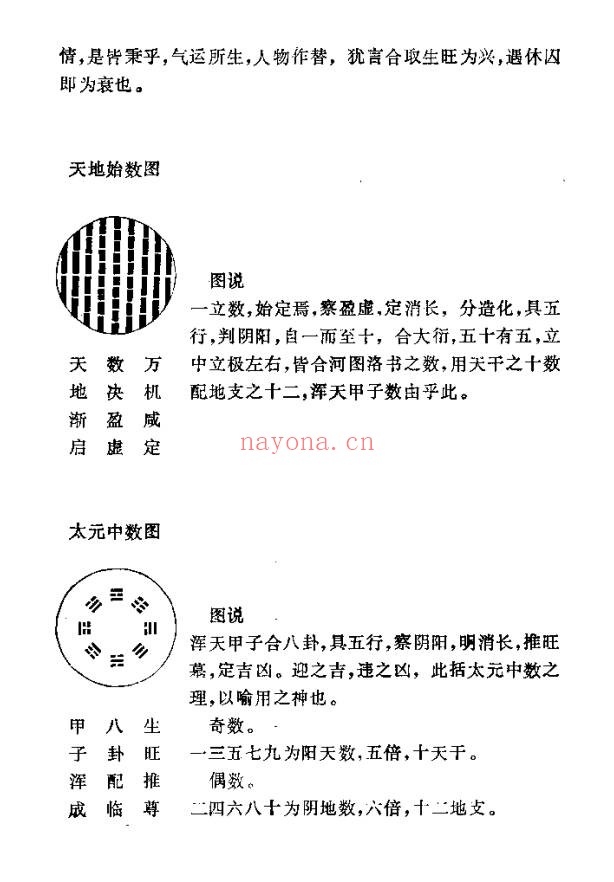 九天元女青囊海角经97页PDF 风水秘本