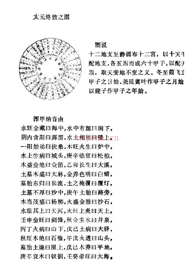 九天元女青囊海角经97页PDF 风水秘本