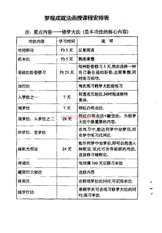 张伟杰藏密梦观法无上瑜珈梦观成就法64页PDF