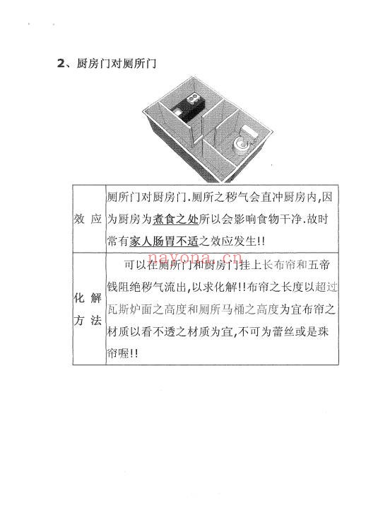 阳宅内在煞气之厨房30页PDF 阳宅风水