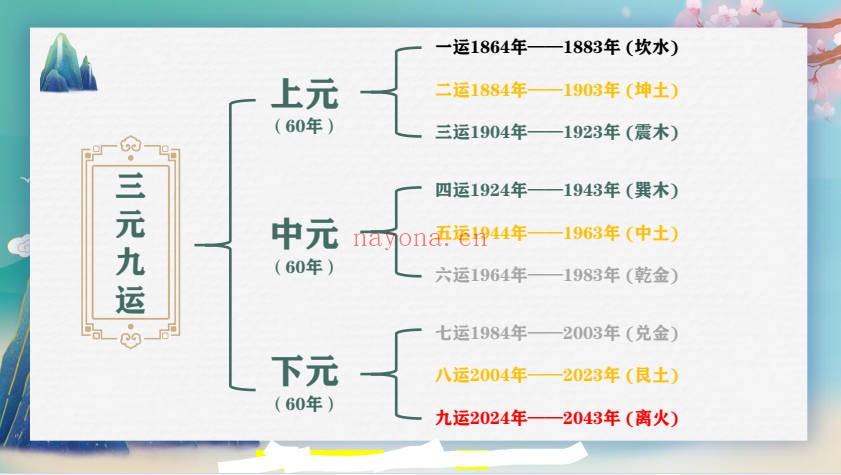 司天喜风水催财法1集120分钟视频+高清彩页文档