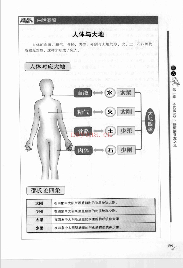 图解葬书 助你振兴家业的阴宅风水经典pdf