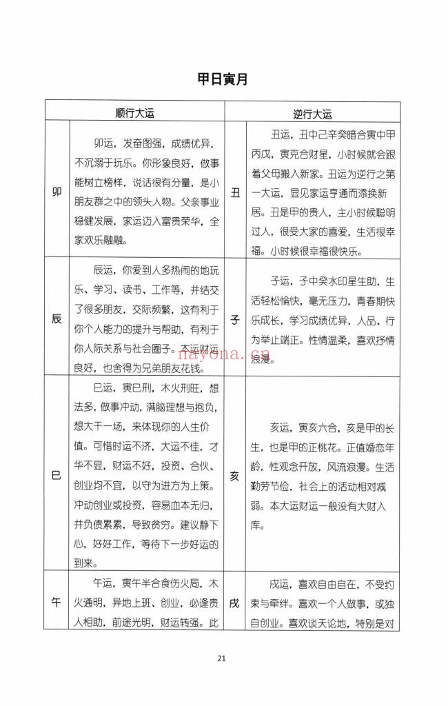 《大运简断》全册9