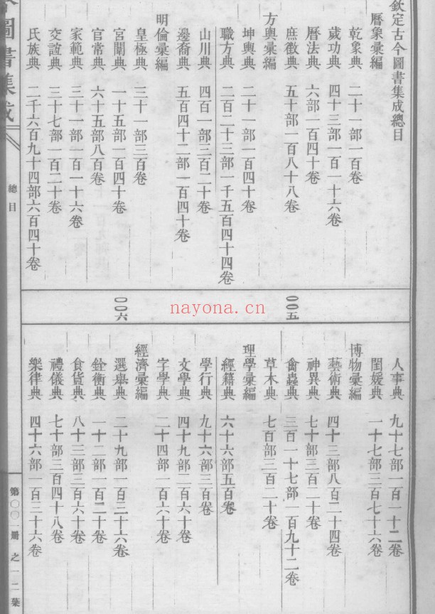 古今图书集成800册全套民国二十三年影印 古彩色底版pdf