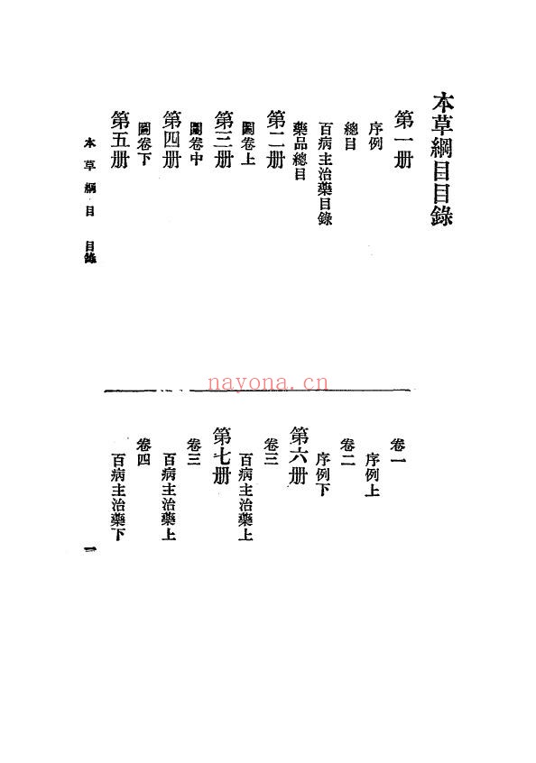 本草纲目.张绍棠重订.商务印书馆民国1930年pdf