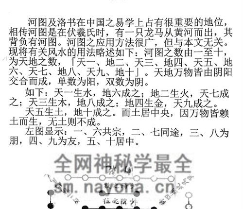 G1668八宅术-阳宅催贵秘诀PDF电子书211页