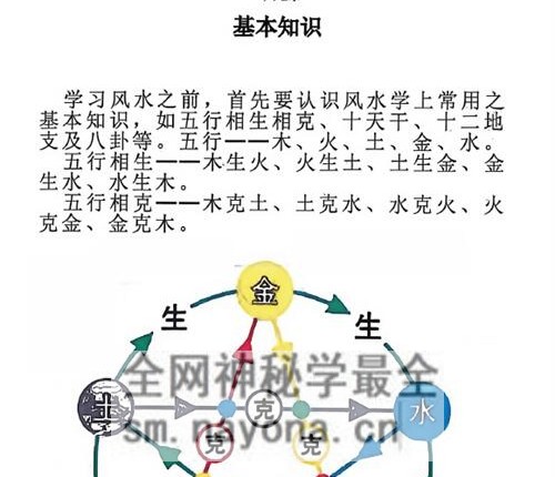 G1668八宅术-阳宅催贵秘诀PDF电子书211页