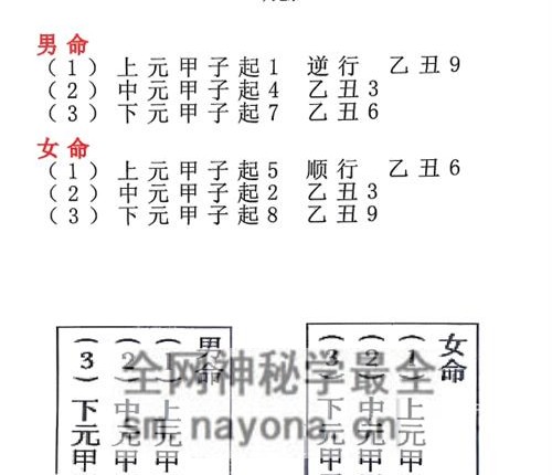 G1668八宅术-阳宅催贵秘诀PDF电子书211页