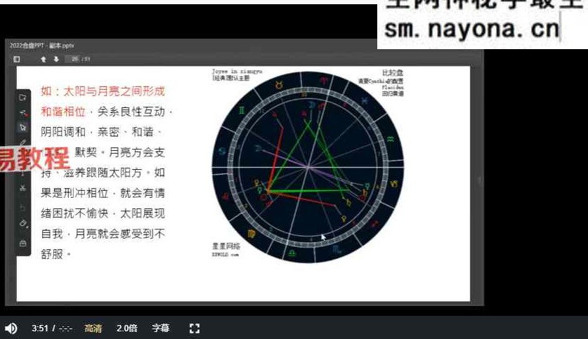 清夏人际合盘专题课视频13集