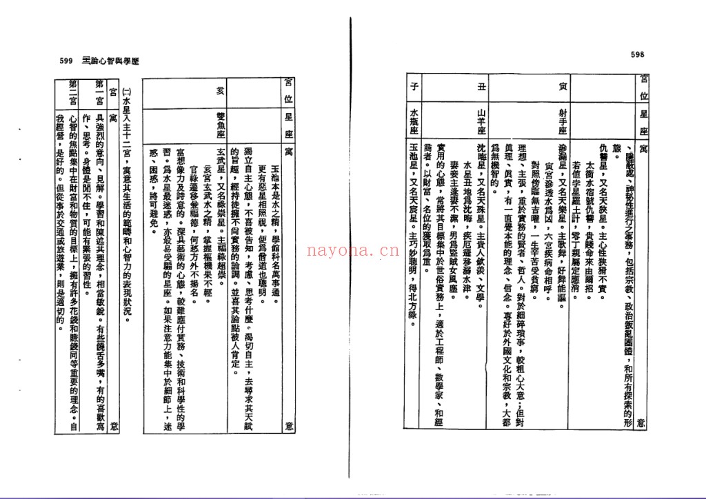 七政四余推命全书 (郑富升) 上下2册pdf