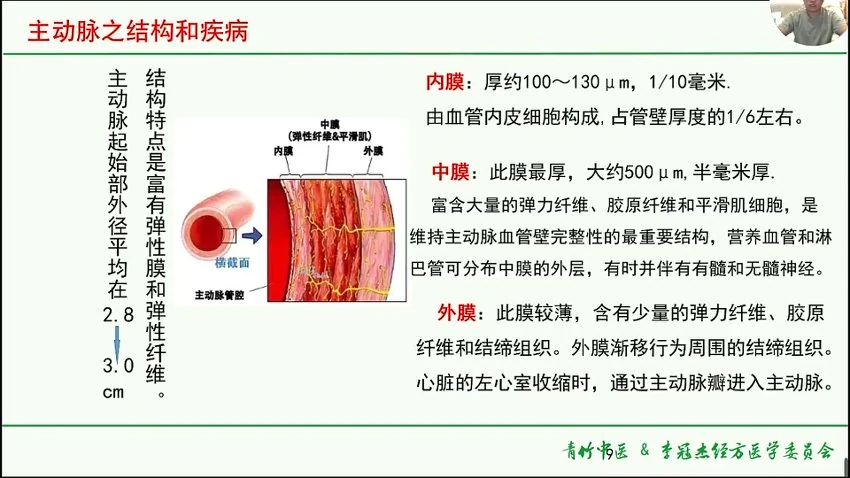 《李冠杰团队经方视角下的心血管内科16讲》视频16集