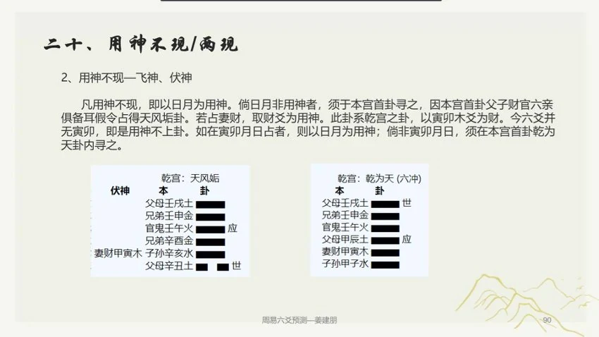 《姜建鹏六爻课程》视频25集