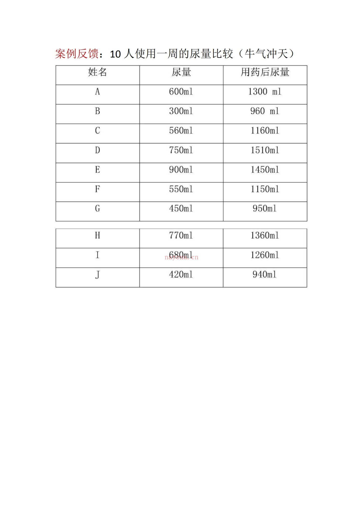 《解毒良方+散湿疏肝理气排毒补肾外敷粉》PDF电子书（20页）