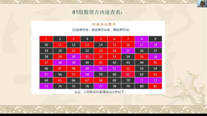 《李秉芮【河洛姓名学】高级班视频》视频4集
