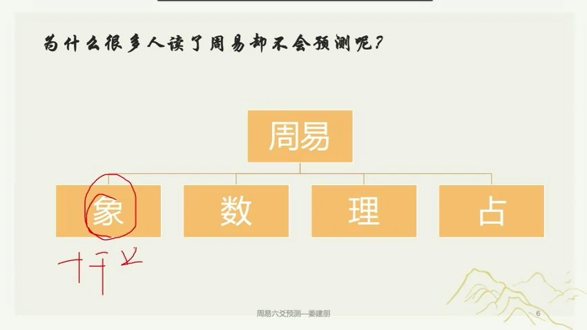 《姜建鹏六爻课程》视频25集