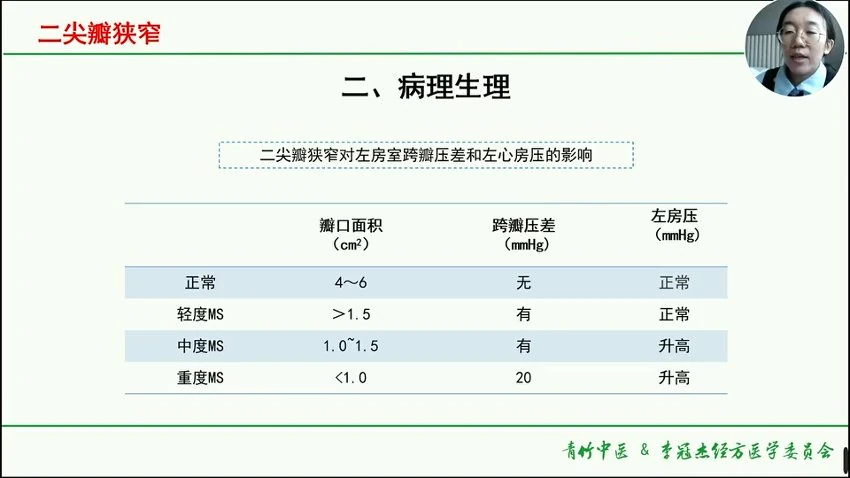 《李冠杰团队经方视角下的心血管内科16讲》视频16集