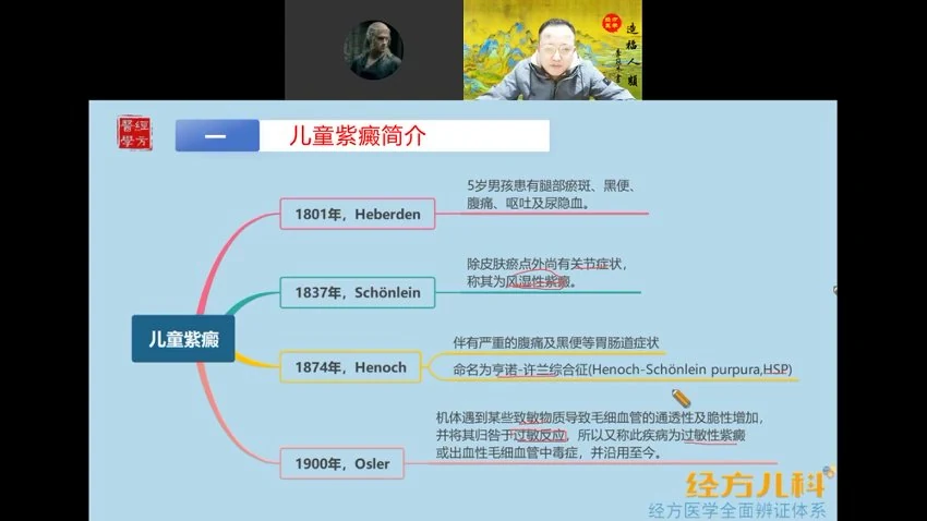 李冠杰《–团队经方儿科课程22讲》视频22集