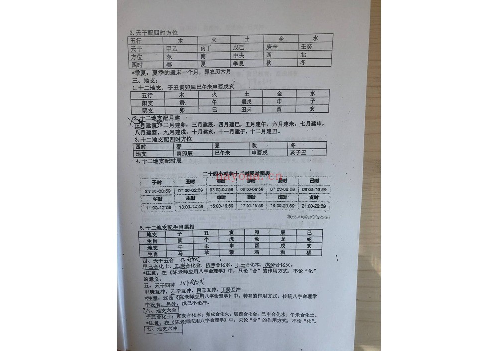 《愣头青全音频课程》（6套）
