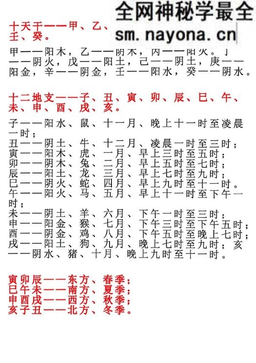 八宅术-阳宅催贵秘诀 212页电子书