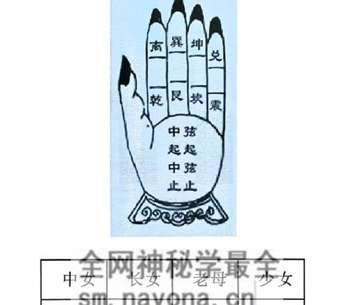 G1673益福堂八宅阳宅讲义课件PDF电子书111页